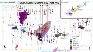 Positive Initial Report for Dasa Project 2021/2022 Drill Program