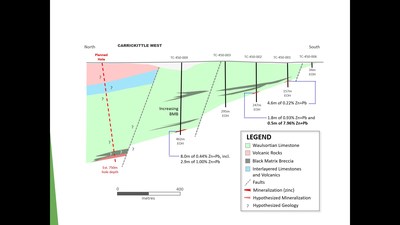 Exhibit 4. Cross-Section of Planned Hole at Carrickittle West Prospect, Stonepark Project, Ireland (CNW Group/Group Eleven Resources Corp.)