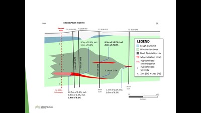 Exhibit 5. Cross-Section of Planned Hole at Stonepark MRE, Stonepark Project, Ireland (CNW Group/Group Eleven Resources Corp.)