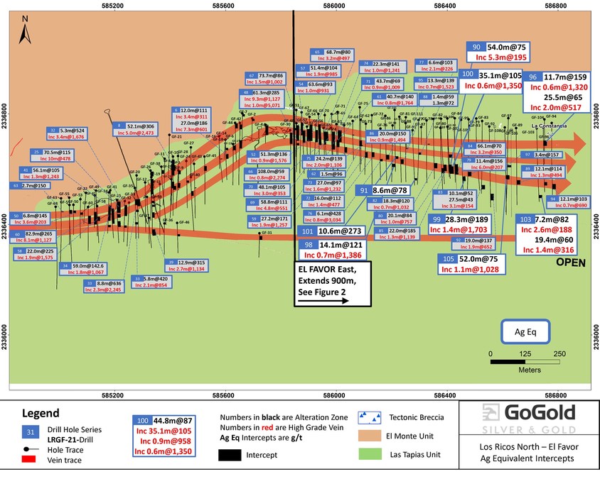 GoGold Announces Strong Drilling Results at El Favor East in Los Ricos North - Vimarsana News