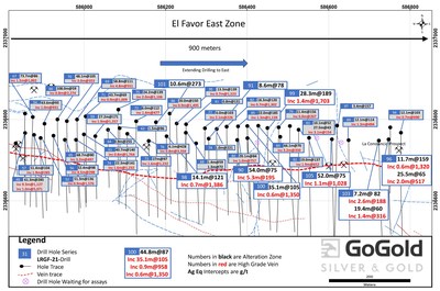 Figure 2: El Favor East (CNW Group/GoGold Resources Inc.)