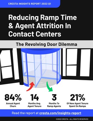 How AI-Driven Real-Time Coaching Stops the Revolving Door of Agent Attrition, Increases Productivity, and Improves CX.