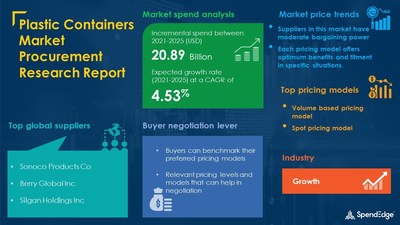 Plastic Containers Market Sourcing and Procurement Research Report