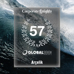 Arçelik Recognised in the Corporate Knights' 2022 Global 100 Index