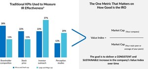 MZ GROUP - The 'One Metric that Matters' for Investor Relations Officers
