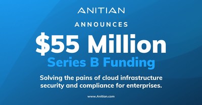 Anitian Announces $55 Million Series B Funding