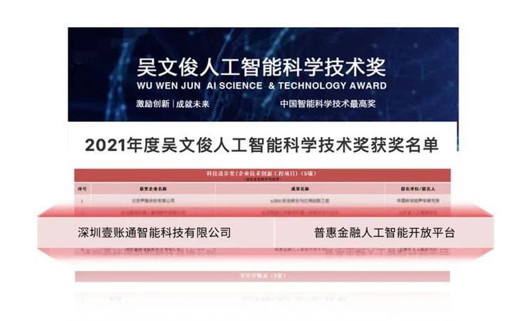 OneConnect's AI Open Innovation Platform for Inclusive Finance Receives 2021 Wu Wenjun AI Science and Technology Progress Award - Vimarsana News