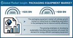 Packaging Equipment Market to hit $50 BN by 2027, Says Global Market Insights Inc.