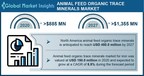 Animal Feed Organic Trace Minerals Market worth $1.3 billion by 2027, Says Global Market Insights Inc.