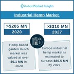 Industrial Hemp Market to exceed USD 310 million valuation by...