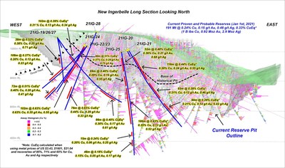 Figure 2 Longitudinal Section (CNW Group/Copper Mountain Mining Corporation)