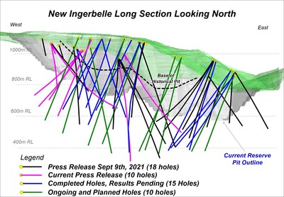 Figure 4: Longitudinal Section of 2021-2022 Drill Program Holes (CNW Group/Copper Mountain Mining Corporation)