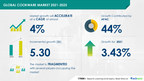 Cookware Market to Record 3.43 % Y-O-Y Growth Rate in 2021 | 44%...
