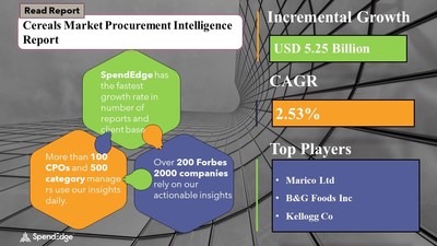 Cereals Market Sourcing and Procurement Research Report