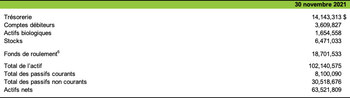 (Groupe CNW/Cannara Biotech Inc.)