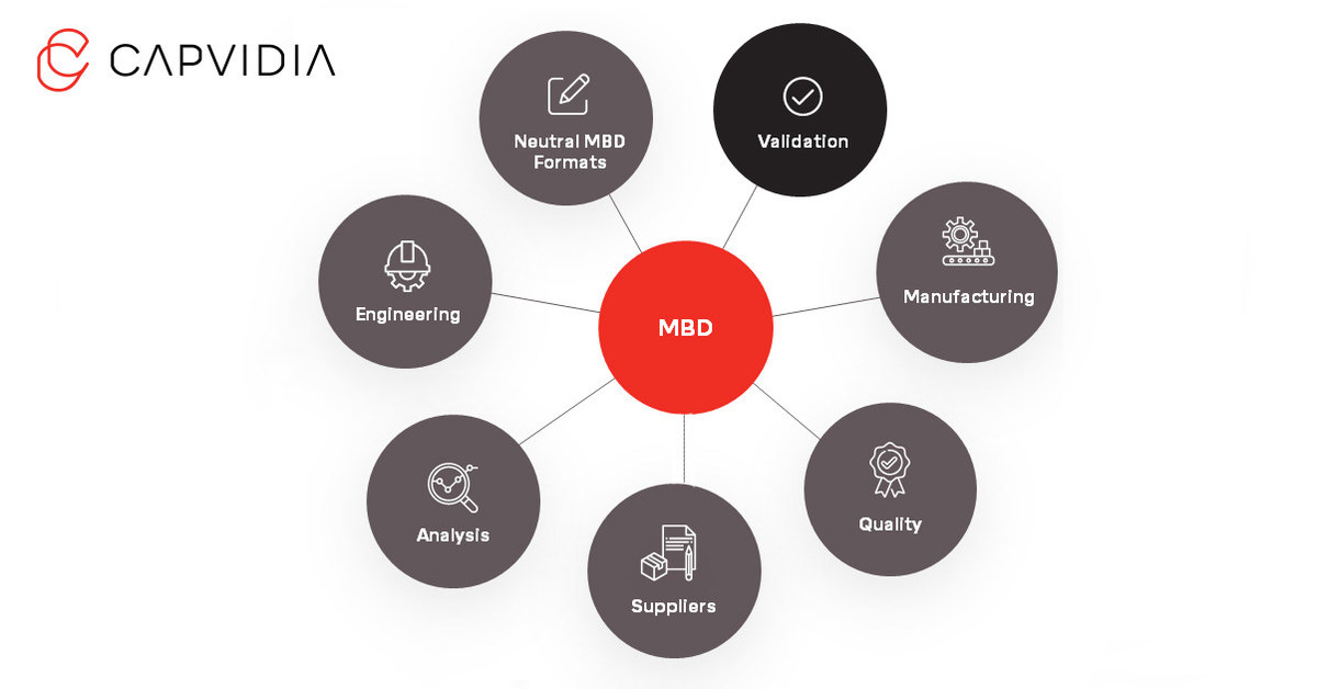 Model-Based Definition Has Arrived: Capvidia MBD Business Unit Grows 47% in 2021, Expects a Bigger 2022. Model-Based Definition Has Arrived: Capvidia MBD Business Unit Grows 47% in 2021, Expects a Bigger 2022.