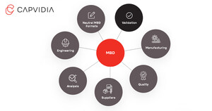 Model-Based Definition Has Arrived: Capvidia MBD Business Unit Grows 47% in 2021, Expects a Bigger 2022.