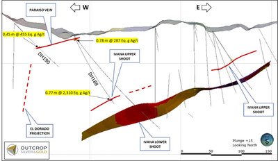 Figure 2. Cross section looking north showing the Ivana Lower shoot and preliminary interpretations of Ivana Upper and Paraiso vein. (CNW Group/Outcrop Silver & Gold Corporation)