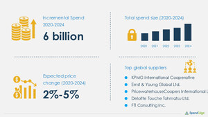 Global E-Discovery Consulting Services Sourcing and Procurement Report Forecasts the Market to Have an Incremental Spend of USD 6 Billion | SpendEdge