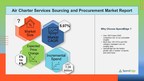 Air Charter Services Sourcing and Procurement Market during...