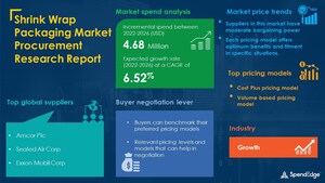 USD 4.68 Billion Growth expected in Shrink Wrap Packaging Market by 2026 | 1,200+ Sourcing and Procurement Report | SpendEdge
