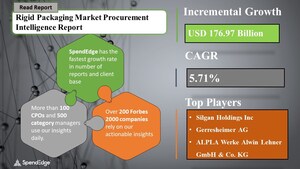 Global Rigid Packaging Market Sourcing and Procurement Intelligence Report | Top Spending Regions and Market Price Trends | SpendEdge
