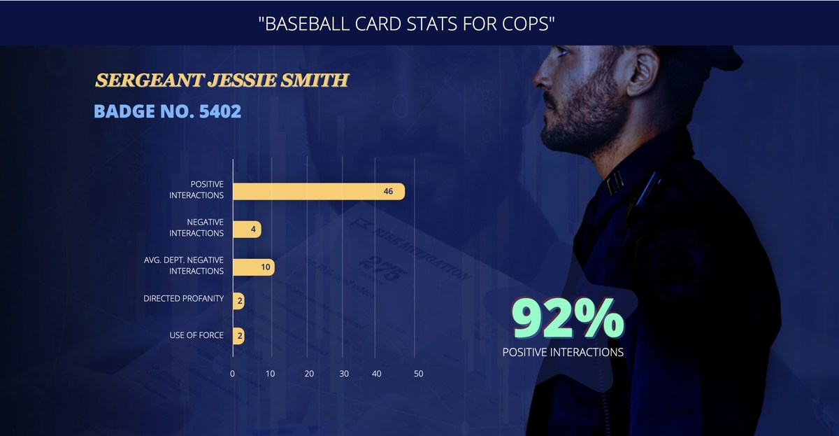 California Police Departments Aim to Improve Policing with Body Camera Analytics - Vimarsana News