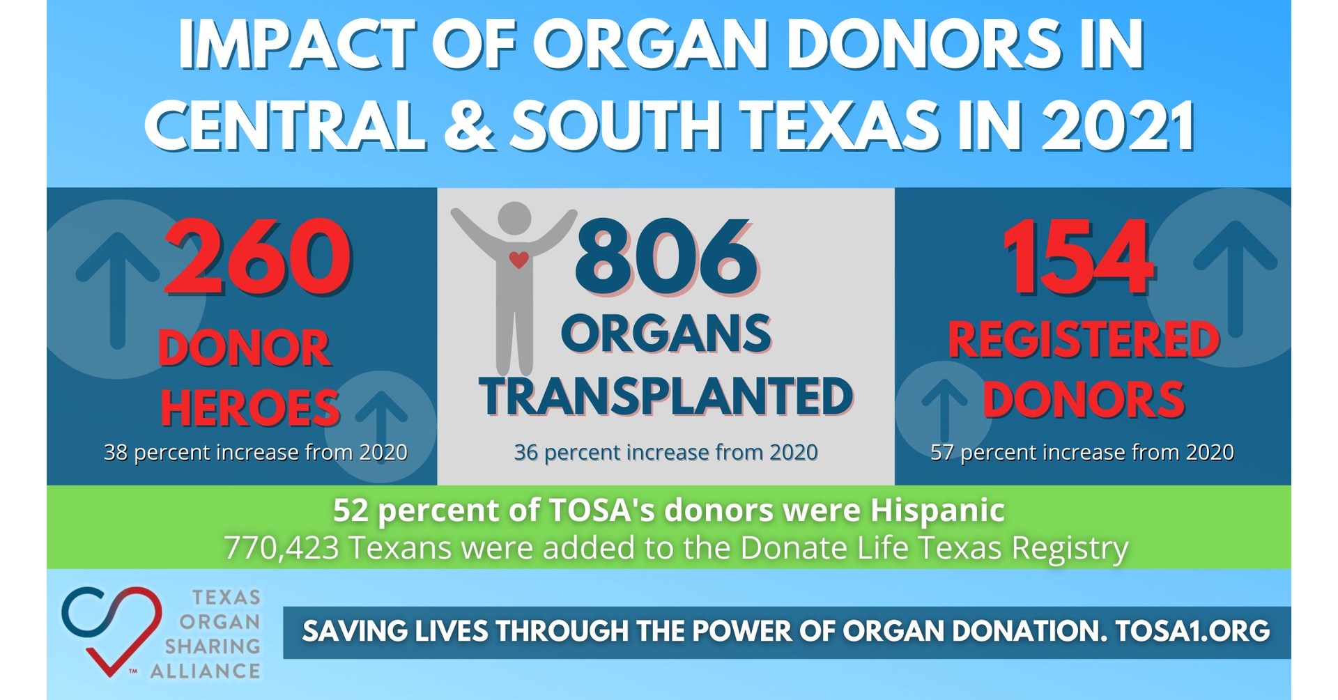 Innovent and Eli Lilly and Company Announced Final Clinical Results and Biomarker Analysis of Phase Ib Study of TYVYT&reg; (Sintilimab Injection) Plus Bevacizumab Biosimilar Injection for Advanced Hepatocellular Carcinoma at ASCO GI Annual Meet
