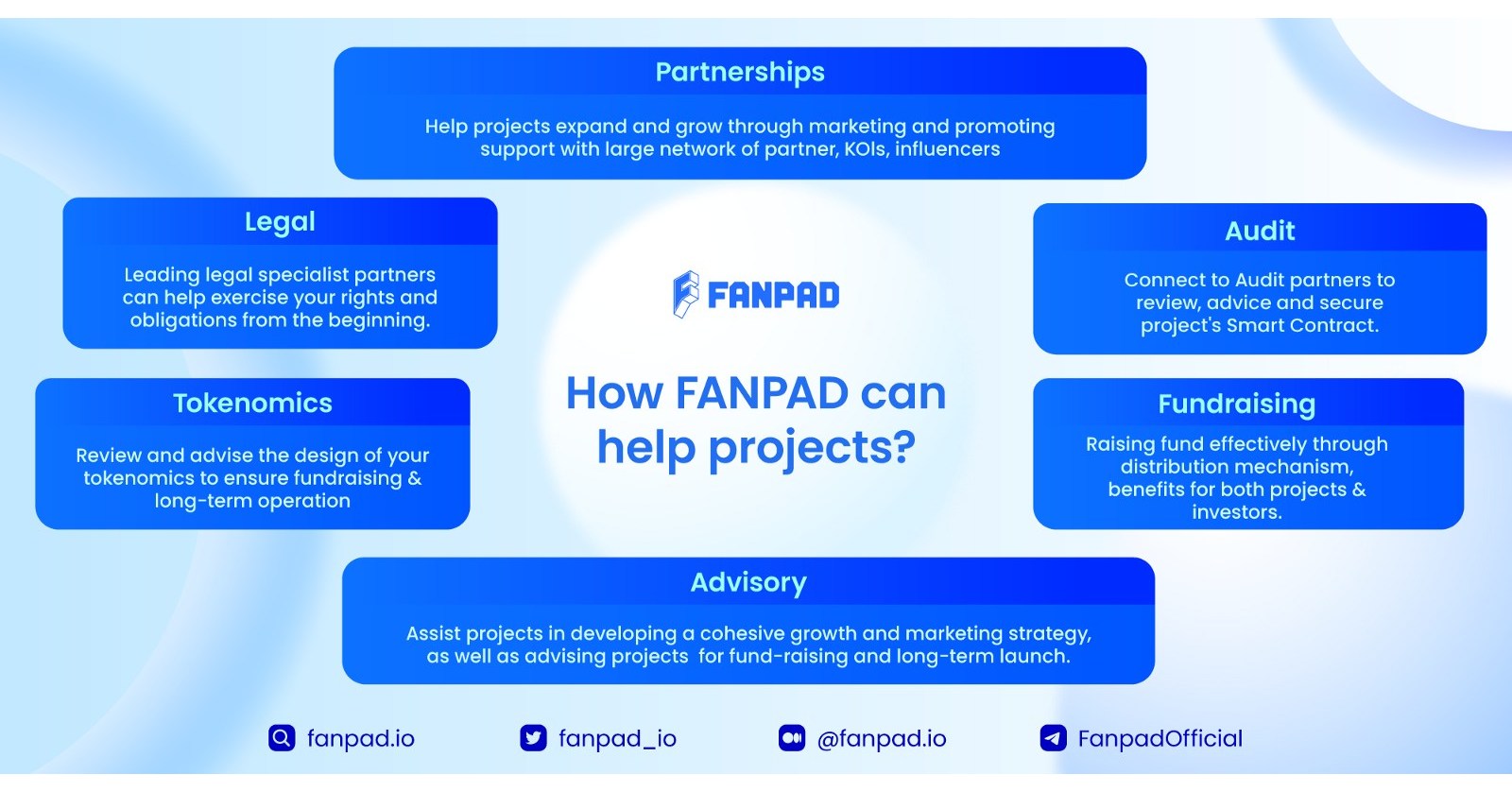 FANPAD-new generation IDO Launchpad: New solution for Fantom Ecosystem FANPAD-new generation IDO Launchpad: New solution for Fantom Ecosystem
