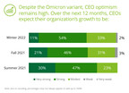 CEOs Eye 2022 With Optimism and a Dash of Uncertainty...