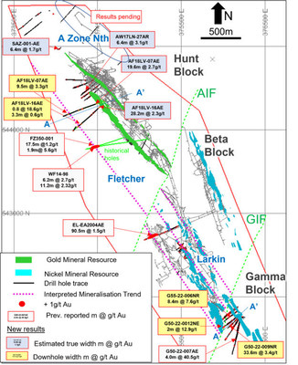 Figure 1: Plan view of Beta Hunt showing recent drill traces and significant gold intersections (CNW Group/Karora Resources Inc.)