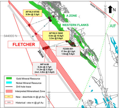 Figure 2: Plan view of Interpreted strike extent of Fletcher Shear Zone highlighting recent drill results (CNW Group/Karora Resources Inc.)