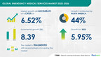 Emergency Medical Services Market Size to Grow by USD 8.39 Bn |...