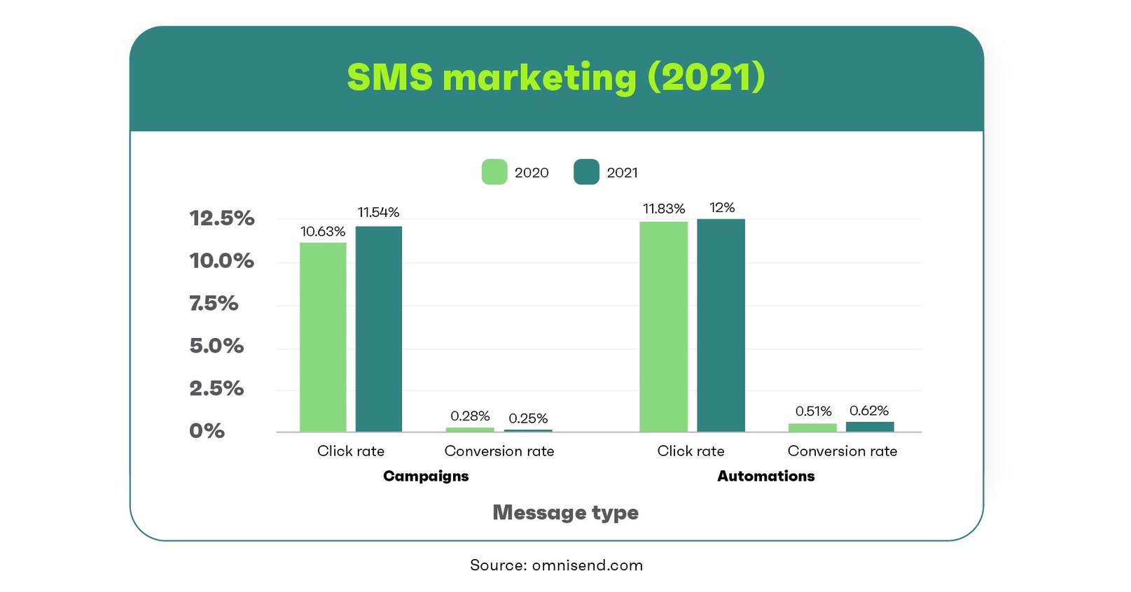 Ecommerce Brands Saw More Online Sales Than Ever in 2021 Ecommerce Brands Saw More Online Sales Than Ever in 2021