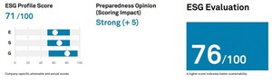 HSBC Holdings plc Assigned ESG Evaluation Of 76; Preparedness Strong