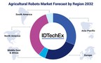 New IDTechEx Report Outlines the Future of the Agricultural...