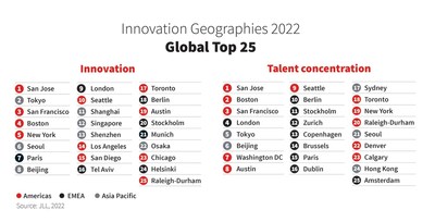 Innovation Geographies 2022 Global Top 25