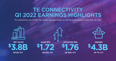 TE Connectivity Q1 FY2022 Earnings Highlights