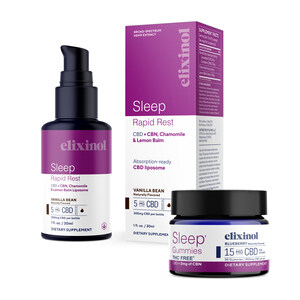 GLOBAL CBD BRAND ELIXINOL WELLNESS INTRODUCES TWO INNOVATIVE SLEEP* PRODUCTS