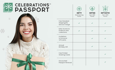 Celebrations Passport® Loyalty Program Gifting Tiers