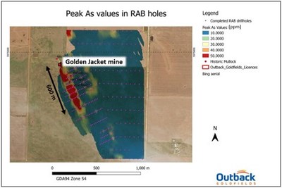 Figure 1: Map showing peak arsenic (As) values (in ppm) in RAB drill holes. A strong arsenic anomaly has been identified for up to 600 meters south of the Golden Jacket mine shaft. (CNW Group/Outback Goldfields Corp.)