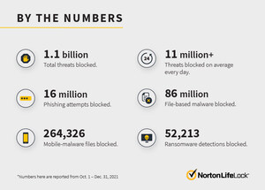 Norton Consumer Cyber Safety Pulse Report Reveals Online Tracking is More Rampant Than Most Realize