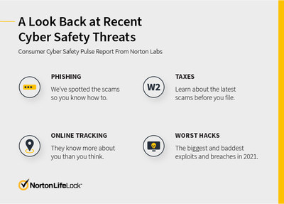 Key threats identified by Norton Labs team.