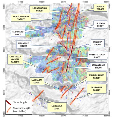 Figure 1. Map showing inferred veins within a 2.5-km radius of the historic Santa Ana mines. The veins are in red and the length of known shoots in burgundy. The shoots are labeled with white callouts and the near-term drilling targets with yellow callouts. (CNW Group/Outcrop Silver & Gold Corporation)