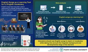 English Songs are an Effective Learning Tool for Learning English Vocabulary, says Pusan National University Researcher