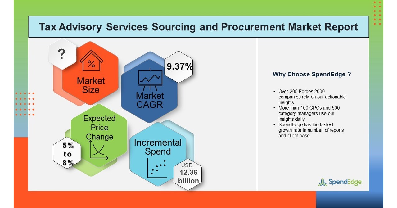 Global Tax Advisory Services Market Sourcing and Procurement