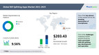 Bill Splitting Apps Market: Segmentation by Platform (Android and iOS) and Geography (APAC, North America, Europe, South America, and MEA) -- Forecast till 2025|Technavio