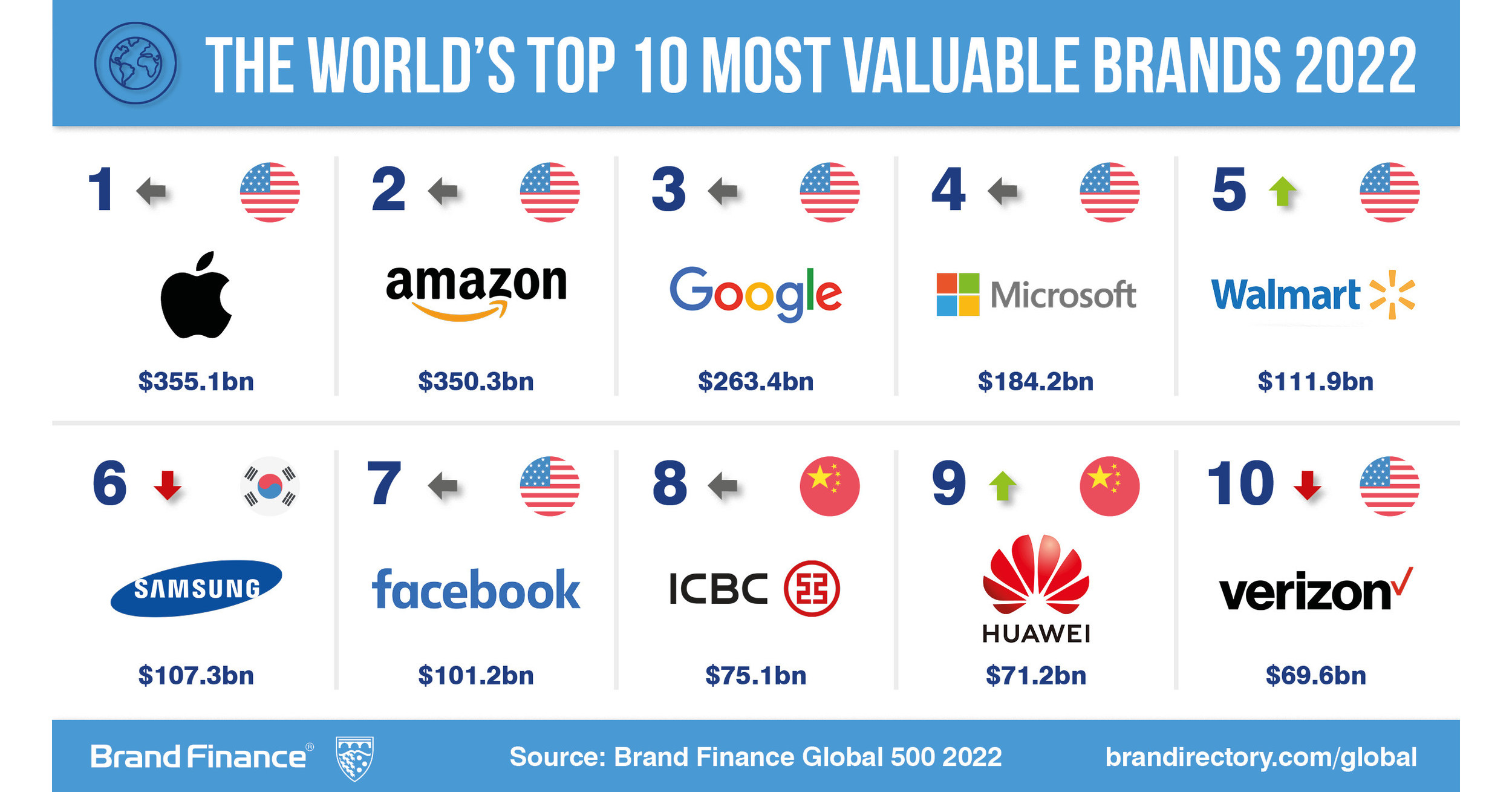 TikTok Named World's Fastest-Growing Brand by Brand Finance Global