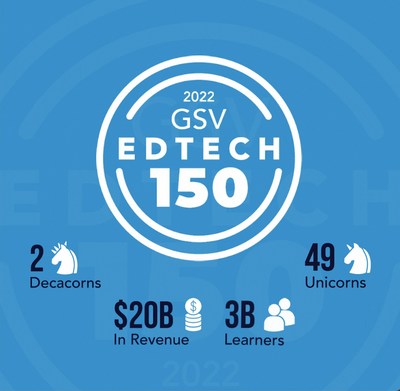 BrightChamps among GSV Ventures' 2022 picks for 'Most Transformative EdTech Companies'