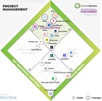 SoftwareReviews Names 2022's Best Project Management Software